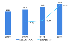 博业体育app家政服务博业体育平台行业市场分析(图5)