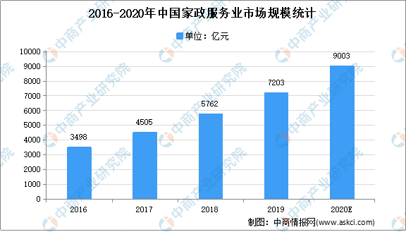 博业体育平台博业体育保洁全国各省市家政行业“十四五”发展思路汇总分析（图）(图1)