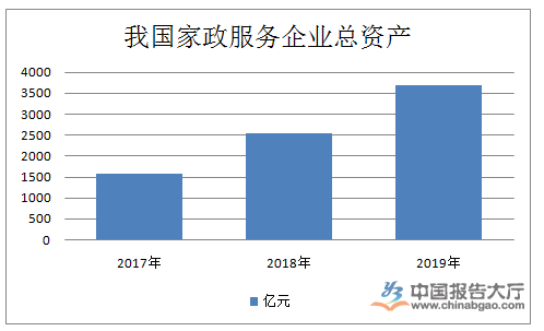 家政服务行业现保洁状博业体育(图1)