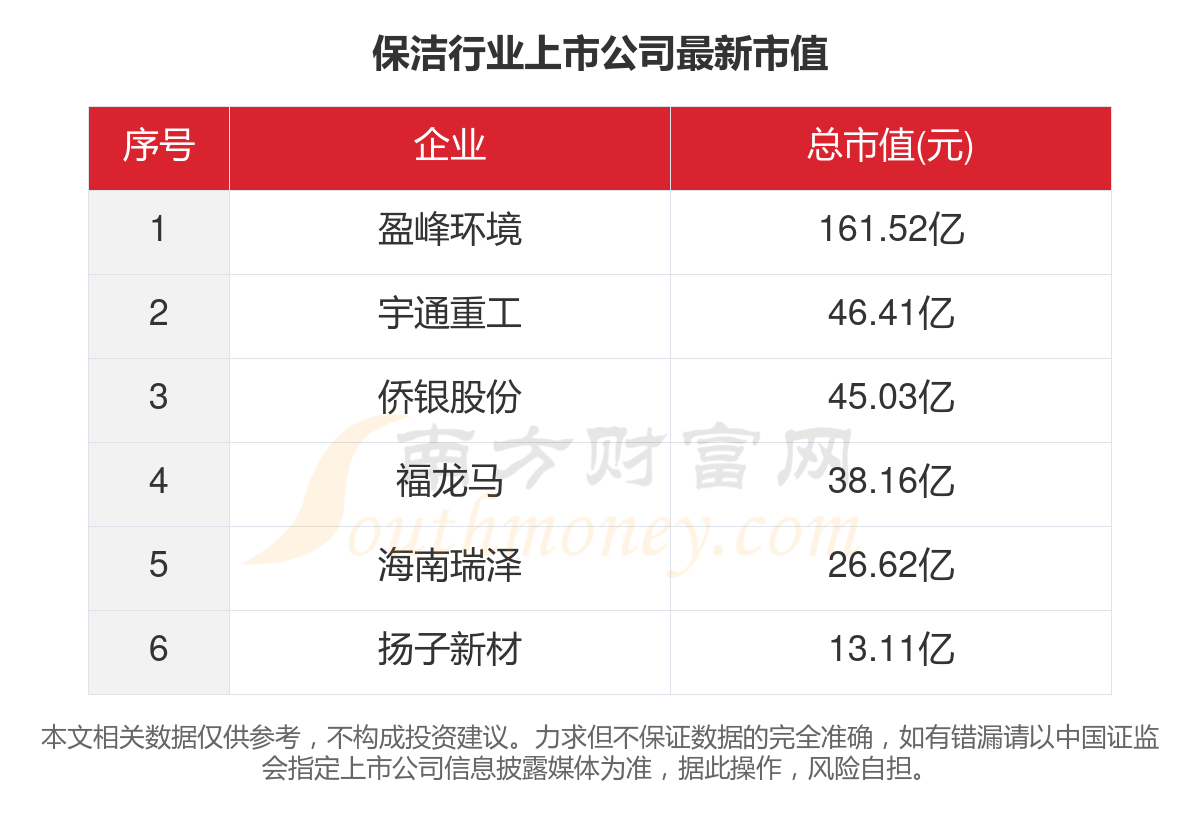 博业体育app家政共6家！2023年保洁行业上市公司主要数据博业体育平台(图5)