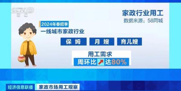 保洁等业务订单暴增约200%家政季节性供不应求博业体育app(图2)