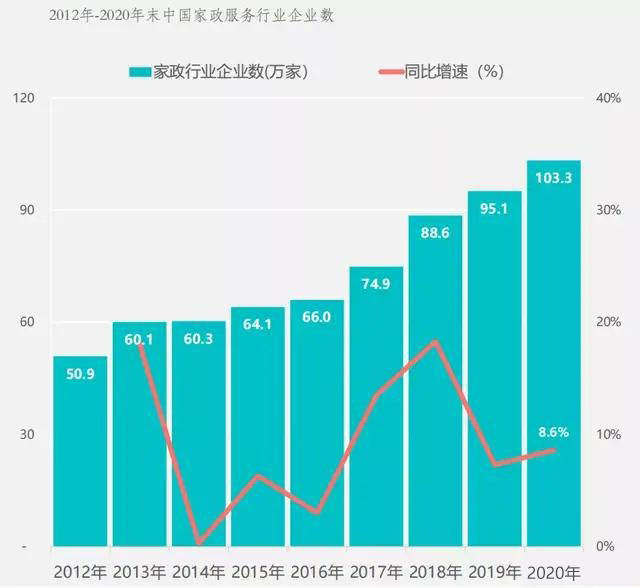 保洁博业体育平台2021年家政行业速读(图1)