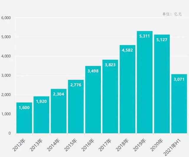 保洁博业体育平台2021年家政行业速读(图2)