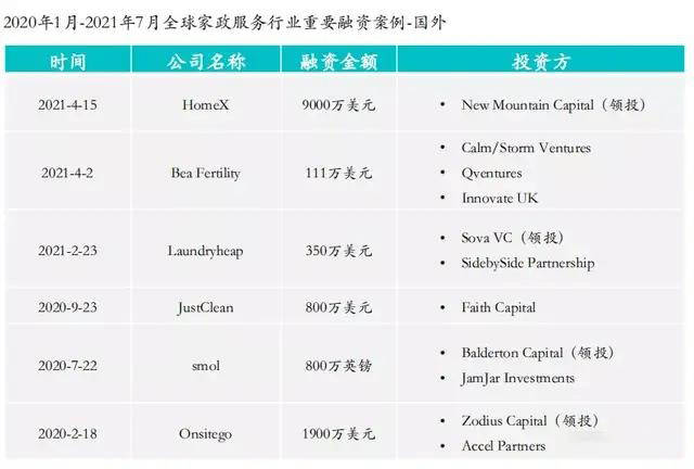 保洁博业体育平台2021年家政行业速读(图6)