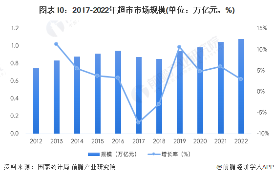 惊呆了！于东来：胖东来的普通员工月入过万不是问题保洁员最高年薪能拿50万【附博业体育平台超市行业发家政展趋势】(图1)