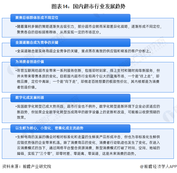 惊呆了！于东来：胖东来的普通员工月入过万不是问题保洁员最高年薪能拿50万【附博业体育平台超市行业发家政展趋势】(图2)