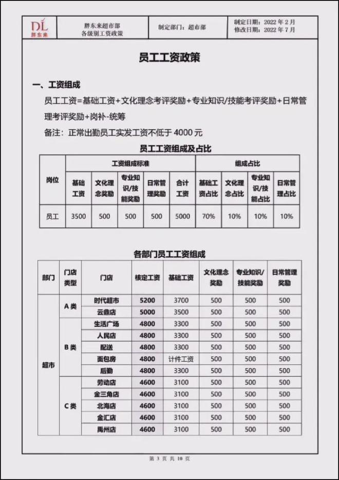 博业体育零售界华为：保洁工资4800店长5万？于东来：每年利润95%分掉！(图3)