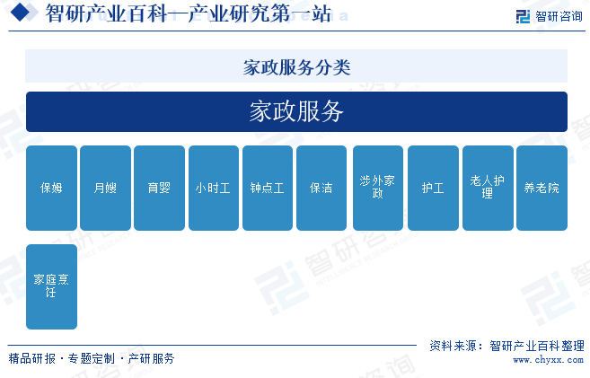 博业体育家政-产业百科_保洁智研咨询(图1)