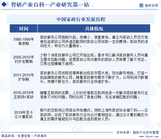 博业体育家政-产业百科_保洁智研咨询(图3)