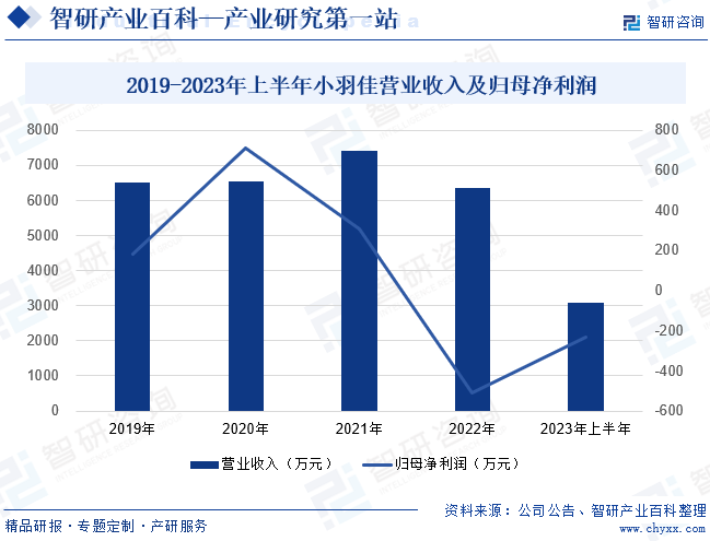 博业体育家政-产业百科_保洁智研咨询(图4)