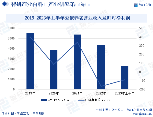 博业体育家政-产业百科_保洁智研咨询(图5)