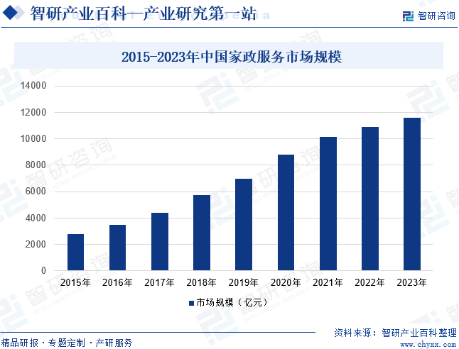 博业体育家政-产业百科_保洁智研咨询(图6)