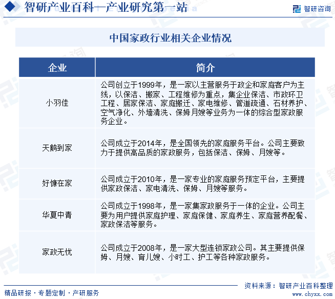 博业体育家政-产业百科_保洁智研咨询(图7)